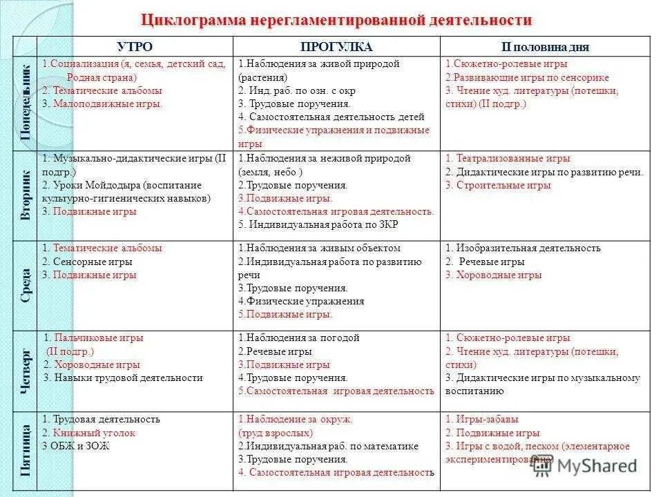 План занятий с детьми 3 4 года. Планирование воспитателя в ДОУ. План развития группы в ДОУ вторая младшая группа-. План развития на 3 года воспитателя в детском саду. Недельное планирование в ДОУ.