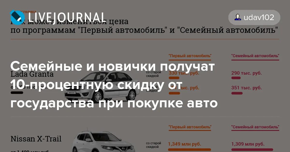 Госпрограмма на покупку автомобиля семейный автомобиль. Госпрограмма 10 процентов на машину. Госпрограмма на покупку машины. Семейный автомобиль госпрограмма список автомобилей. Госпрограмма на авто с пробегом.