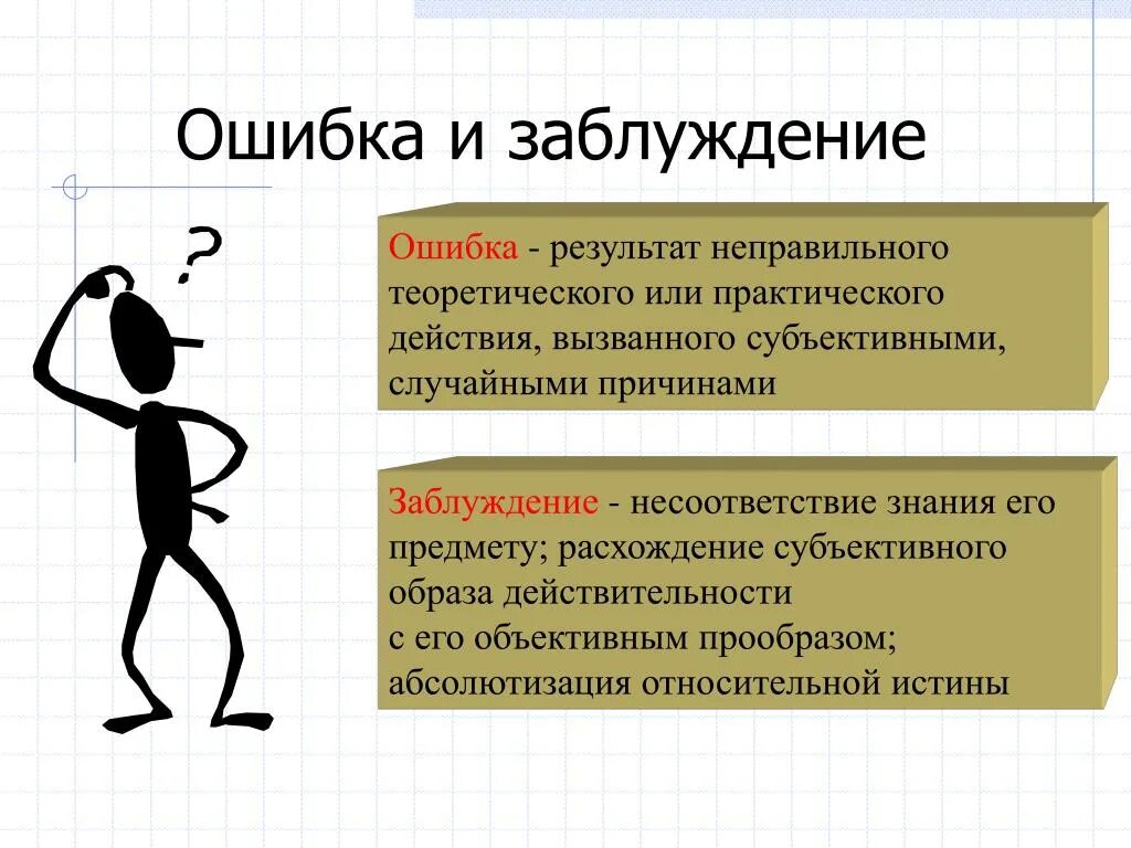 Понятие заблуждение. Человек в заблуждении. Ошибки и заблуждения. Заблуждение это кратко.