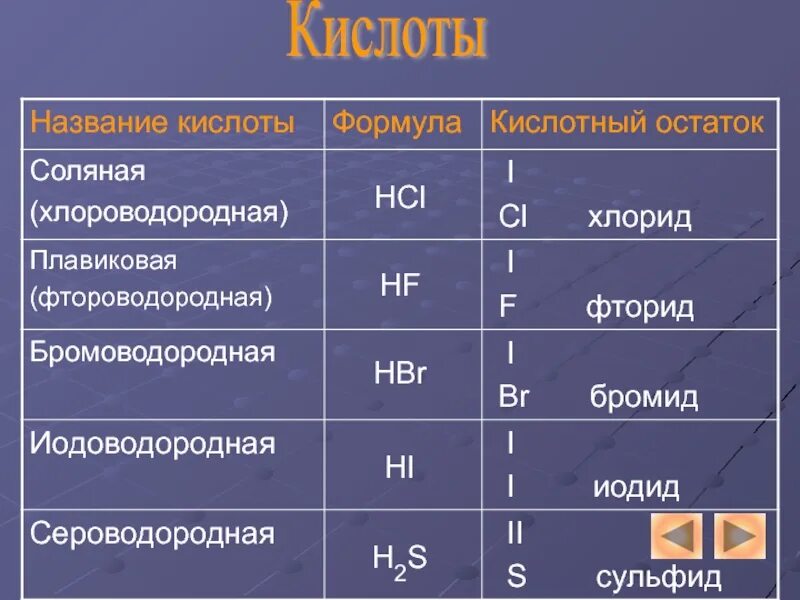 Формула кислотного остатка соляной кислоты. Фтороводородная плавиковая кислота формула. Фтороводородная плавиковая кислотный остаток. Кислотный остаток плавиковой кислоты. Фтороводородная кислота кислотный остаток.