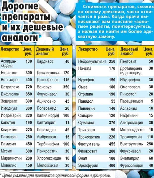 Дешевые лекарственные препараты. Противовирусные препараты аналоги дорогих. аналоги лекарств дешевые противовирусные препараты. противовирусные таблетки дешевые аналоги. аналоги лекарств дешевые противовирусные.