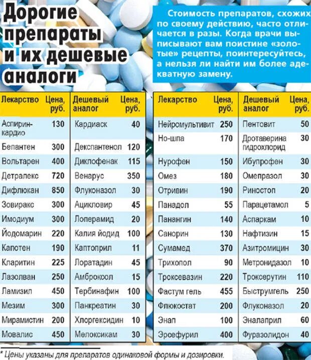 Противовирусные препараты аналоги дорогих. Аналоги лекарств дешевые противовирусные препараты. Противовирусные препараты дешевые аналоги. Дешёвые аналоги дорогих лекарств.