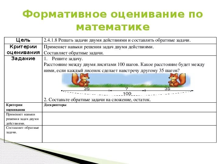 Что такое формативное оценивание в школе. Формативное оценивание сборник. Формы формативного оценивания на уроке. Формативное оценивание. Формативное оценивание.