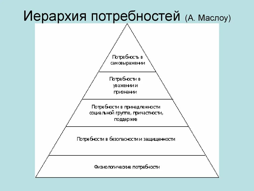 Иерархия. Виды потребностей Маслоу. Иерархия по. Иерархия мотивов Маслоу. Объясните связь иерархии ценностей с поведением человека