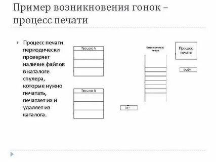 Распечатать данные