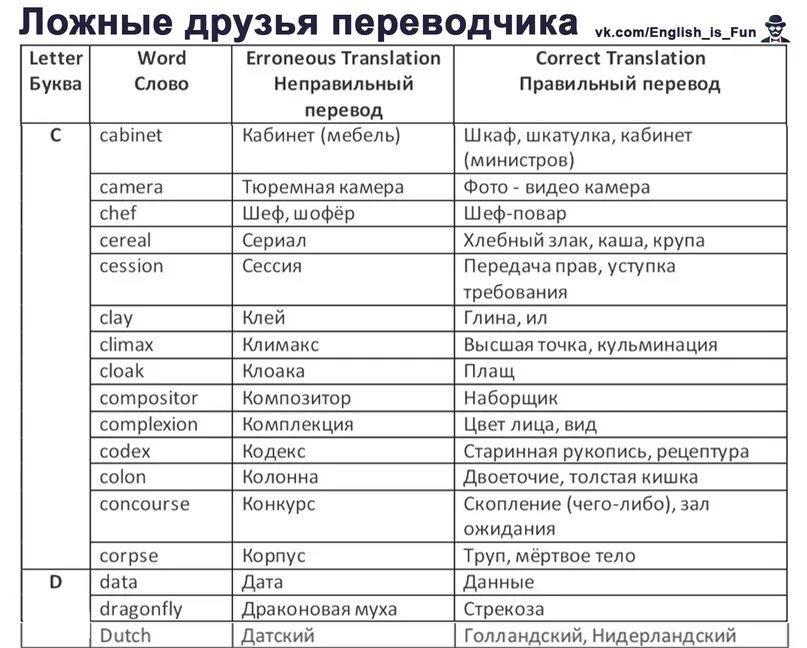Английские слова с транскрипцией и переводом. Издательство перевод на английский. Издательство перевод на английский. Издательство перевод на английский. Каллибек камалов.