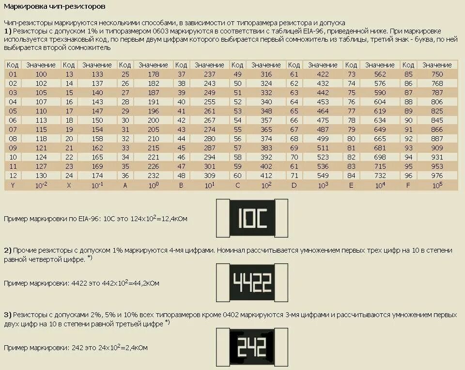 Обозначение номинала. SMD резисторы EIA 96. Кодовая маркировка СМД резисторов. Маркировка SMD резисторов 0603 1% 0. Резистор 01d SMD номинал.