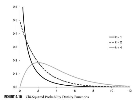 Probability Distribution Risk