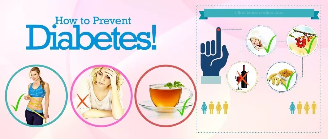 Done to prevent the. Prevention of diabetes. how to prevent diabetes. prevent. to prevent.