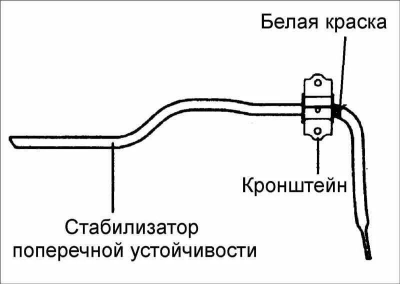 Стабилизатор поперечной устойчивости КАМАЗ чертеж. Чертеж стабилизатор поперечной устойчивости грузовых машин. Стабилизатор поперечной устойчивости Хундай. Стабилизаторы поперечной устойчивости признаки неисправности. Стабилизатор признаки неисправности