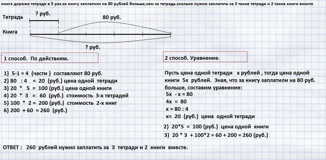 Цена тетради 3 рубля сколько стоят 5. Решение задачи в тетради. Схема решения задач. Чертеж к задаче. Схемы к задачам.