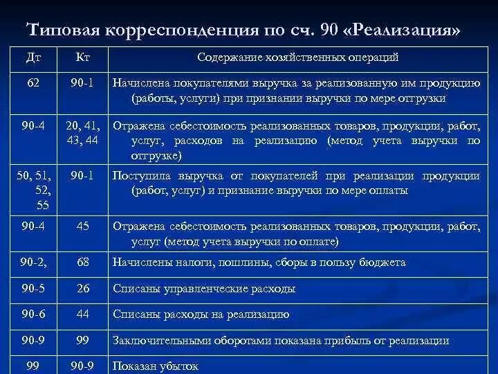 Прибыль от реализации материальных ценностей
