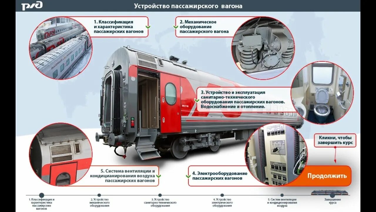 Устройство вагона поезда. Конструкция пассажирского вагона. Приборы пассажирского вагона. Строение вагона поезда. Буферное устройство пассажирского вагона.