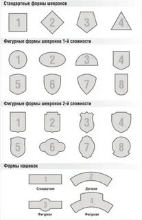 Обычные формы