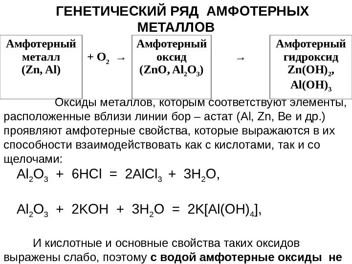 Схема генетического ряда металла