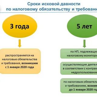 Исковые лета