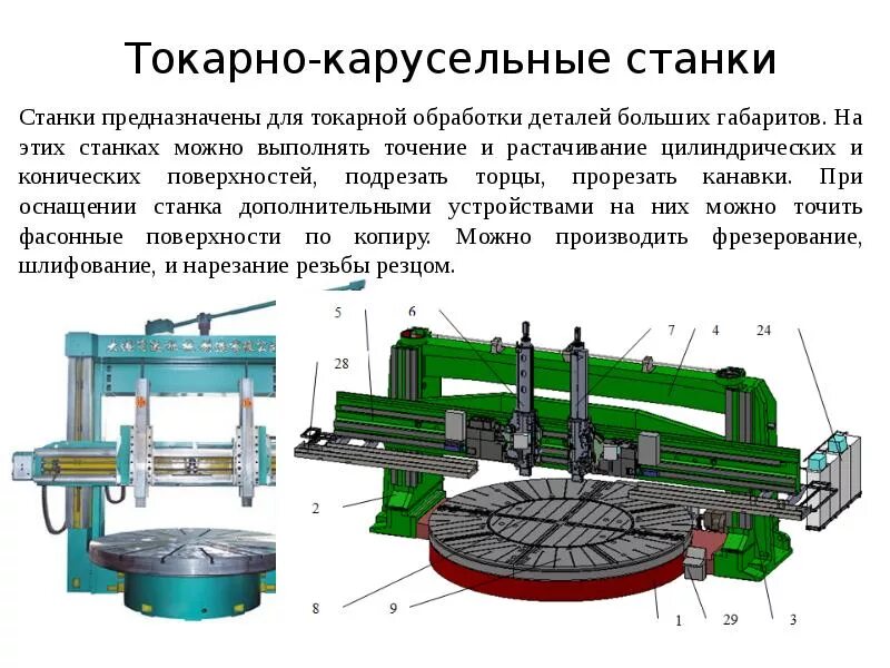 Токарно карусельная обработка. Карусельный станок 1б596. Каруселельный станок 1е512ф2и. Токарно-карусельный станок 1л532 схема. Станок токарно карусельный 1508.