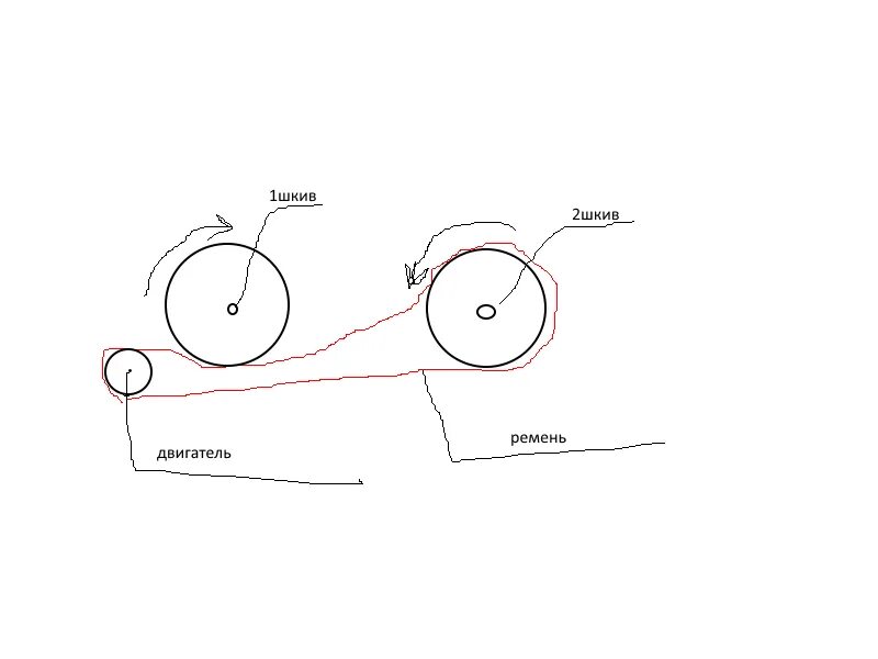 Расчет скорости вращения шкивов в ременной передачи. Два вращающихся вала соединены замкнутым ремнём. Изображение угловой скорости на рисунке. Калькулятор шкивов ременной передачи. Две шестерни сцепленные друг с другом вращаются.