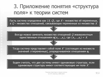 Определение и структура понятия