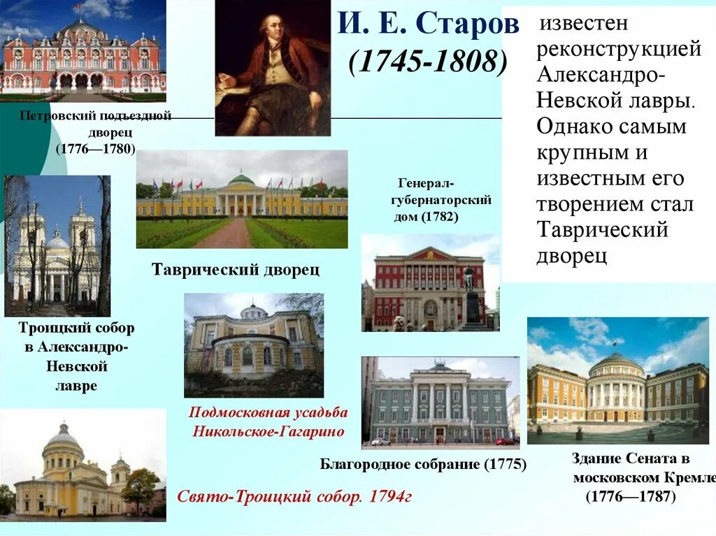 Назовите наиболее известных русских архитекторов. Старов Архитектор Александро Невской Лавры. Архитектуры 18 века Растрелли Баженов Казаков Старов. Русская архитектура 18 века таблица Растрелли Баженов Казаков Старов.