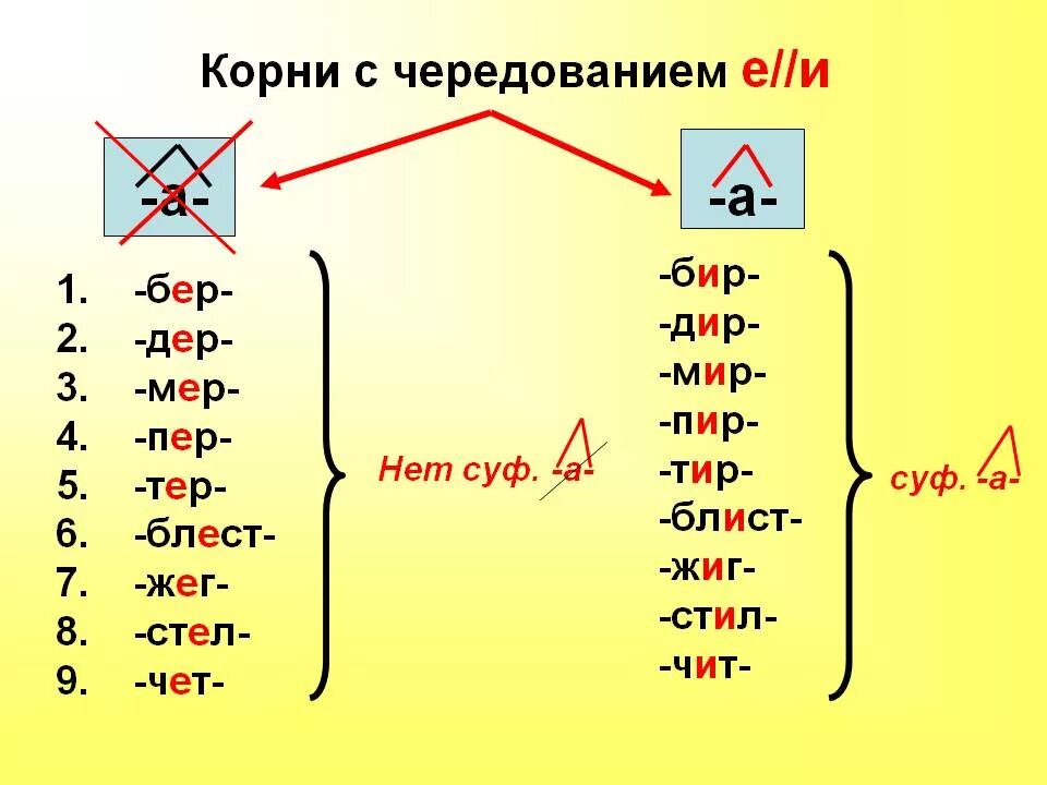 Корневые буквы. Чередование гласных в корне бер бир правило.