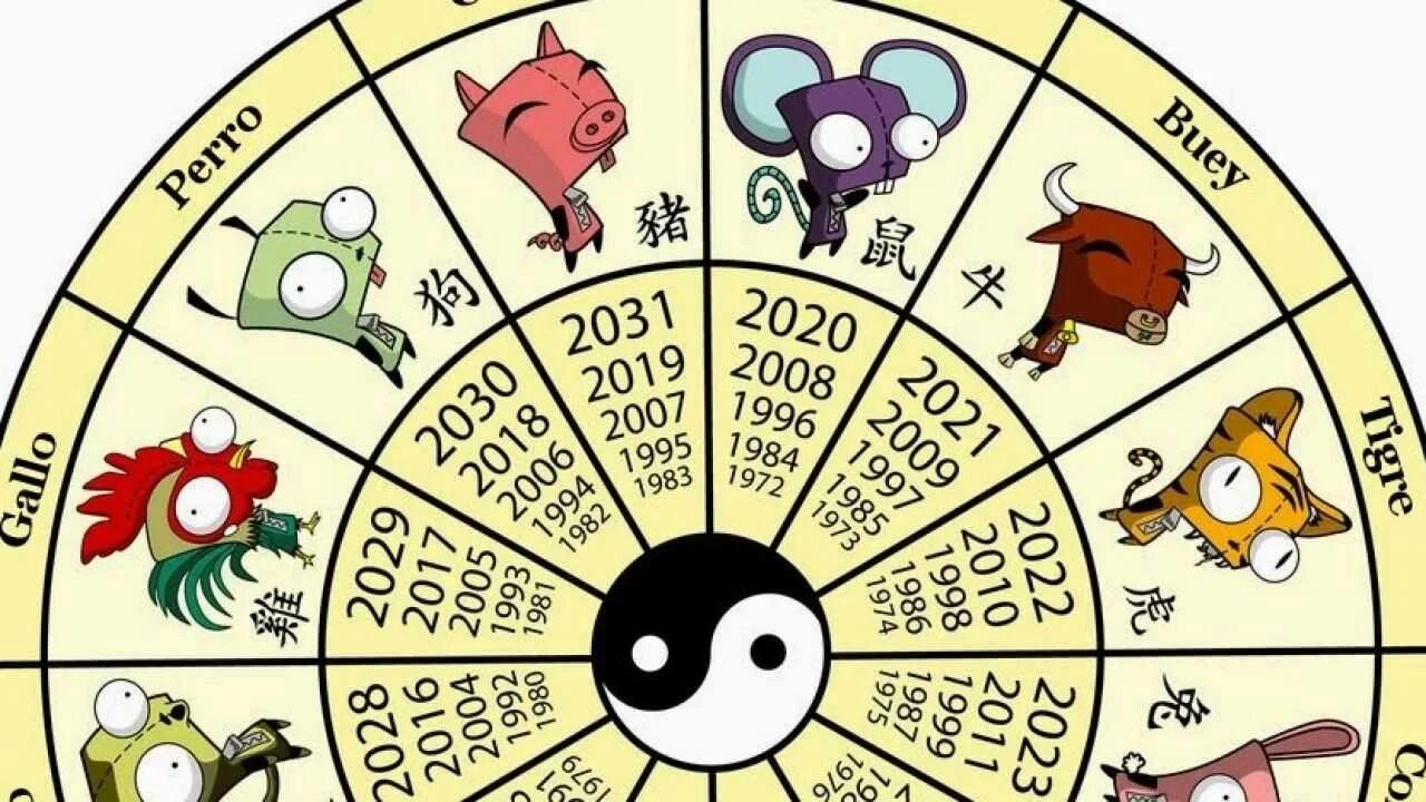 23 год знак какого зодиака. Знаки китайского гороскопа. Знаки года. Годы животных. Животные по годам.