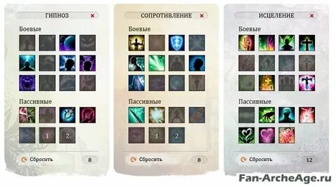 Archeage билды