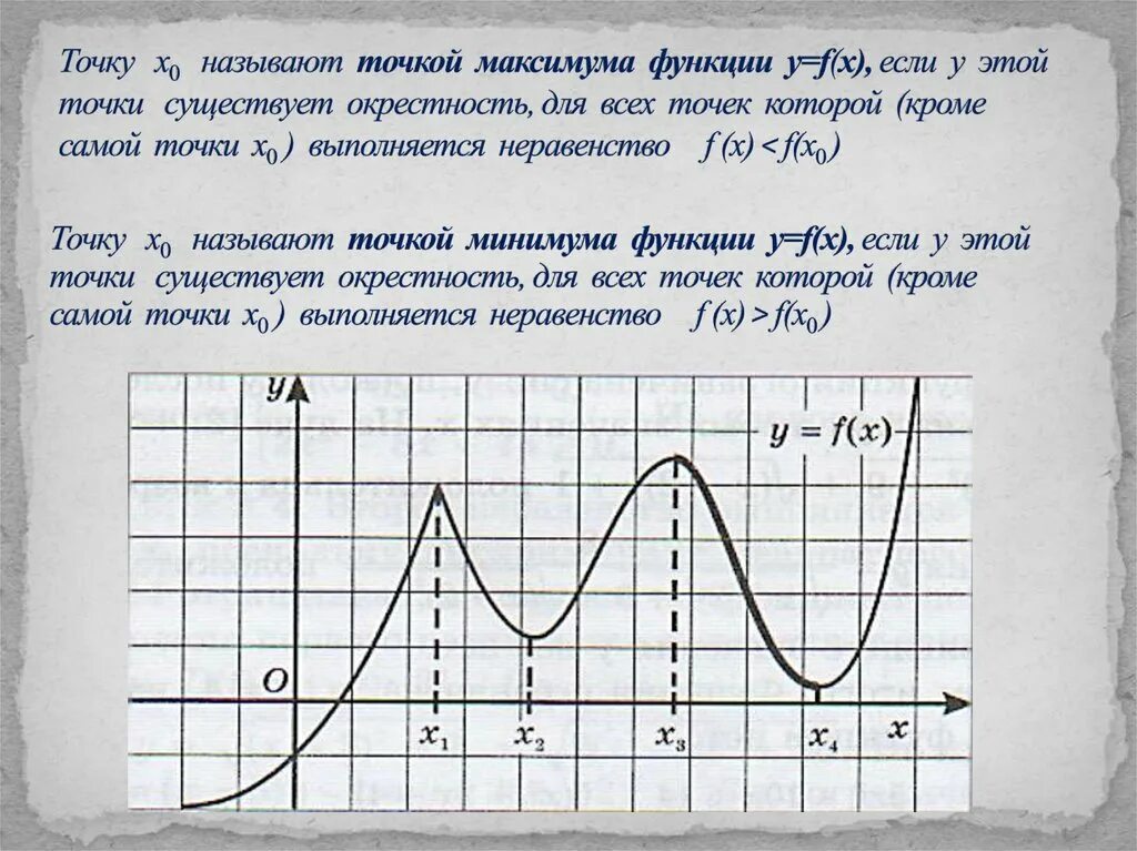 Назовите точки максимумов функции. Точек максимума функции f(x). Точками экстремума функции называют точки. X0 точка максимума функции.