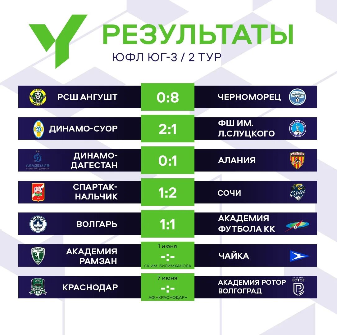 Юфл 2020-2021 турнирная таблица. Сборная тура. Афиша футбол. Академия дагестан. Футбольная таблица.