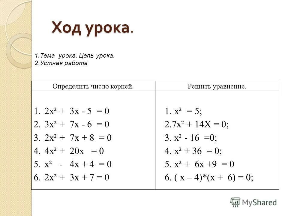 Квадратные уравнения примеры - Quara.ru