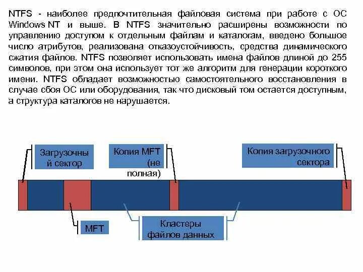 10 файловая система ntfs. Ntfs (файловая система новой технологии). структура файловой системы ntfs. физическая структура ntfs. структура диска в файловой системе fat.