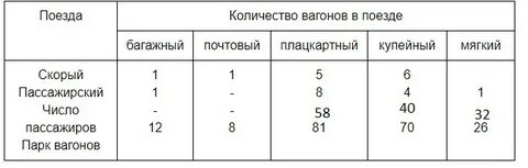 Железнодорожный состав отправился в рейс согласно расписанию