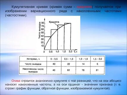 Кривые ряды