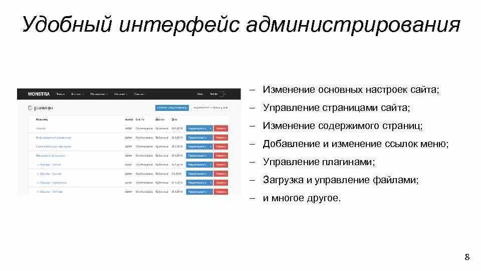 Управление страницами сайта. Удобнеый интерфейса сайта. Удобный Интерфейс. Удобный Интерфейс пользователи. Интерфейс сайта это простыми словами.