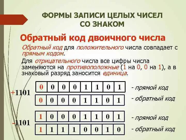 Цифры в информатике. Обратный код двоичного числа. прямой код отрицательного числа. представление чисел информатика. обратный код это в информатике.
