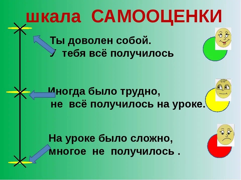 Приемы рефлексии на уроках в начальной. Самооценка на уроке. Шкала самооценки на уроке. Самооценка на уроке в начальной школе. Шкала самооценки для начальной школы.