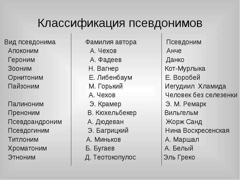 Какие можно придумать фамилии