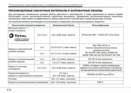 Объем смазочных материалов