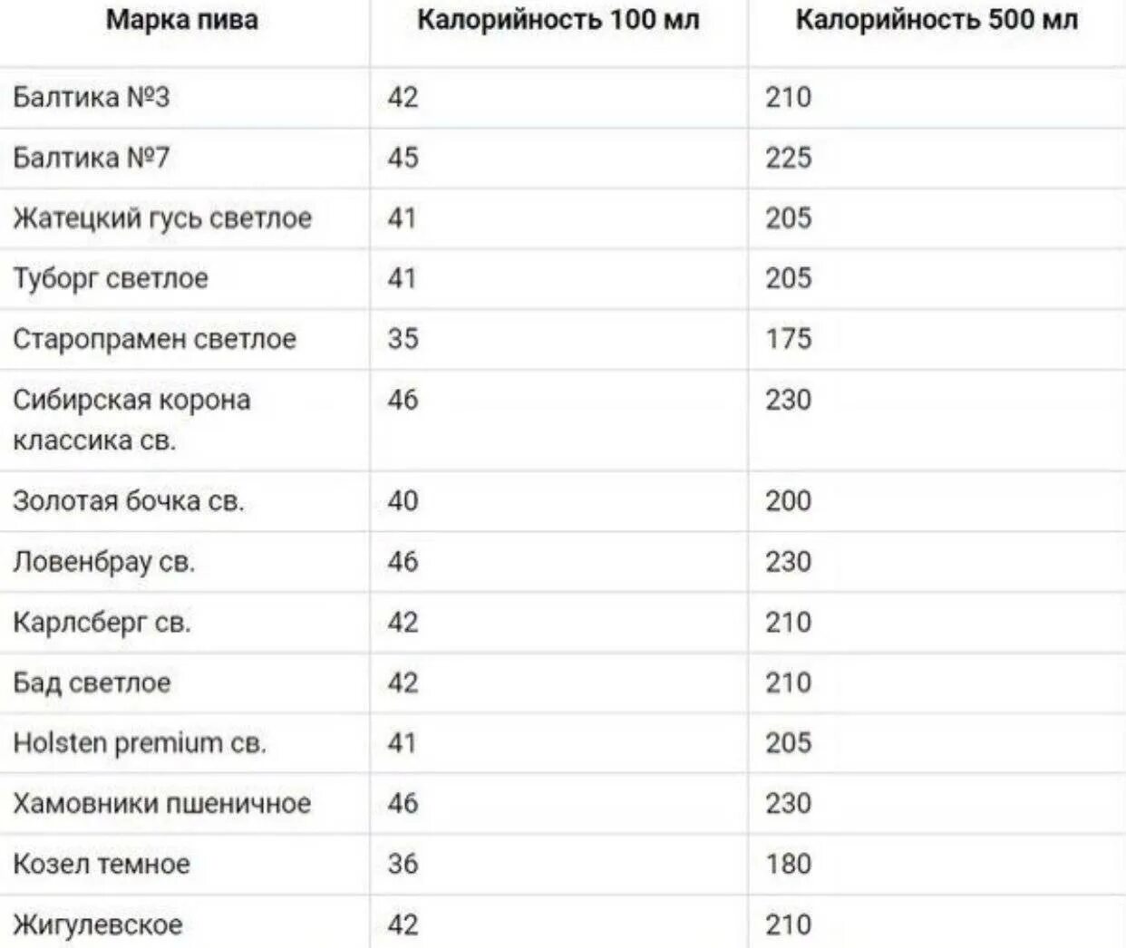 Самые низкокалорийные алкогольные