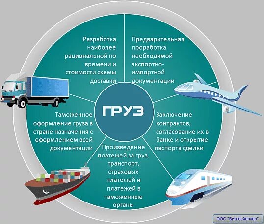 Маркетинг поставок