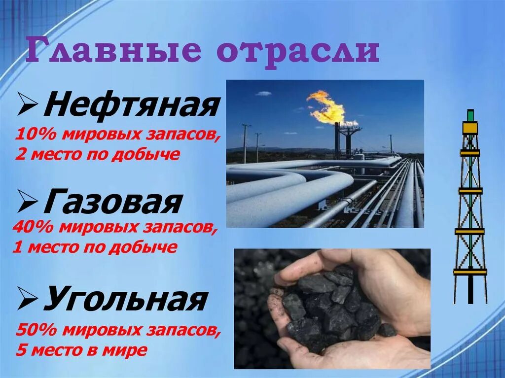 Нефтяная газовая угольная отрасли основа мировой энергетики. Нефтяная газовая угольная промышленность. Уголь нефть ГАЗ отрасль. Нефтяная и унрльная промышленности. Нефть и уголь переработка