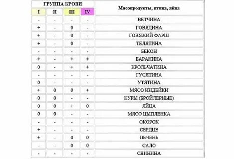 Вторая положительная со второй положительной