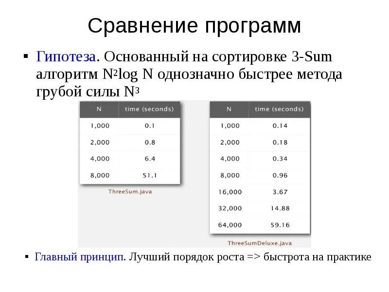 Сортировка 3. Метод грубой силы алгоритм. сортировка выбором сложность алгоритма. метод грубой силы в программировании. порядок роста алгоритма.