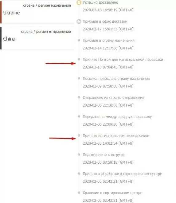 Принято магистральным перевозчиком. Принято почтой для Магистральной перевозки. Этапы доставки АЛИЭКСПРЕСС. Передано перевозчику.