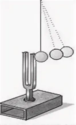 Свинцовый шар подняли на некоторую высоту. Колебания ножек камертона.