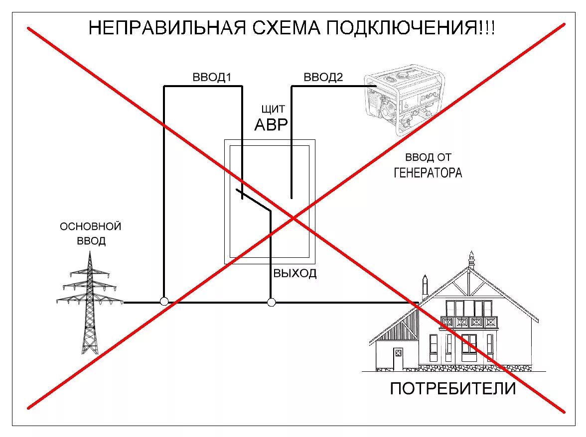 Дача генератор подключить. Схема подключения генератора к частному дому. как подключить генератор в сеть частного. схема подключения генератора к дому через розетку. схема подключения бензинового генератора в сеть дома 220в.