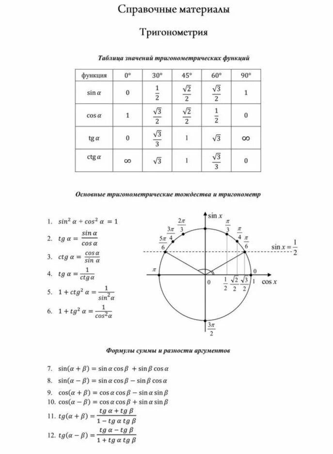 Справочник математика базовый. Формулы тригонометрии для ЕГЭ математика профиль. Математика формулы тригонометрии для ЕГЭ. Тригонометрия справочный материал для ЕГЭ. Формулы тригонометрии справочный материал ЕГЭ.