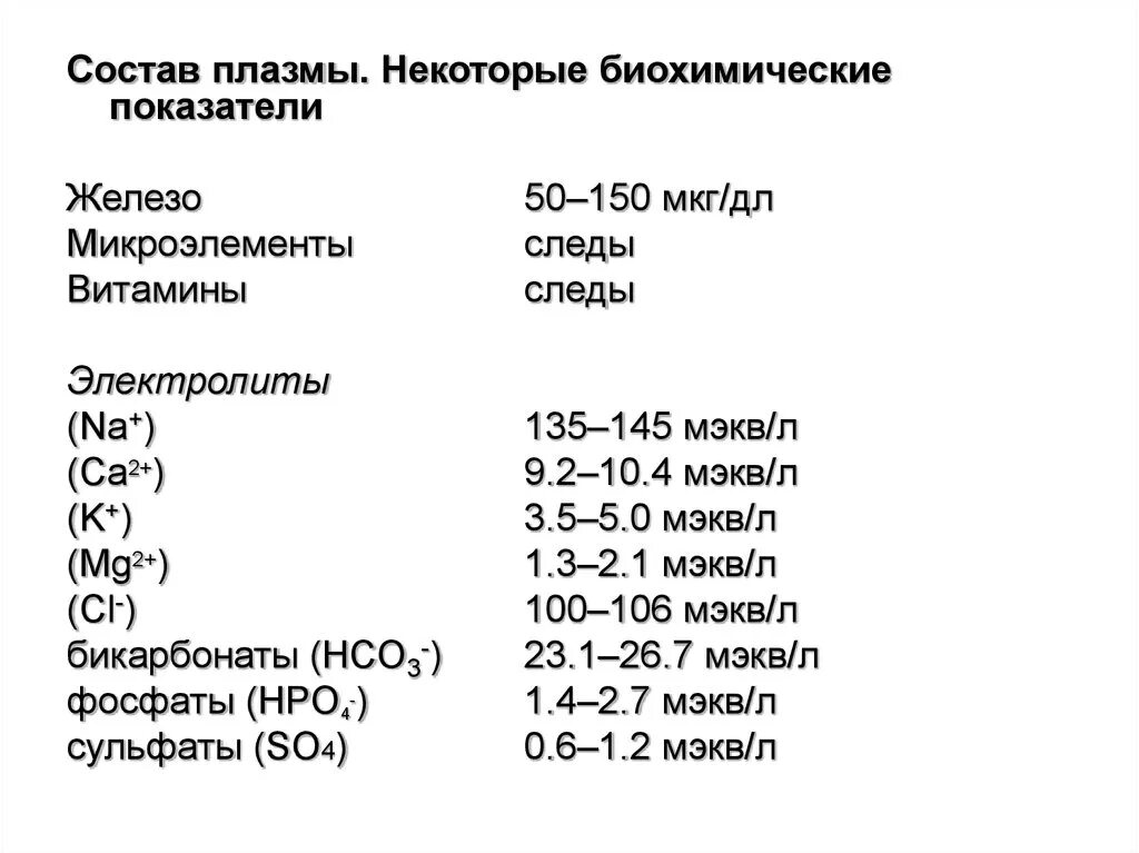 Калий в крови 1 2. Нормальные показатели электролитов крови. Электролиты плазмы крови норма. Электролитный состав крови норма. Нормальные показатели электролитов в плазме крови.