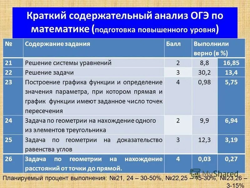 26 задание баллы. 26 задание баллы
