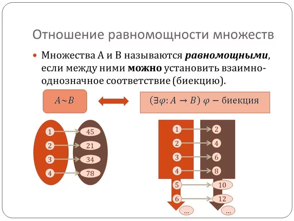 Множества равной мощности. Понятие мощности множества равномощные множества. Раввномощные мнодетсвп. Примеры равномощных множеств. Равномощные множества примеры.